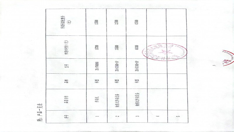 關(guān)于對給予福建省升級政府采購網(wǎng)上超市最優(yōu)惠價格的申明20221024